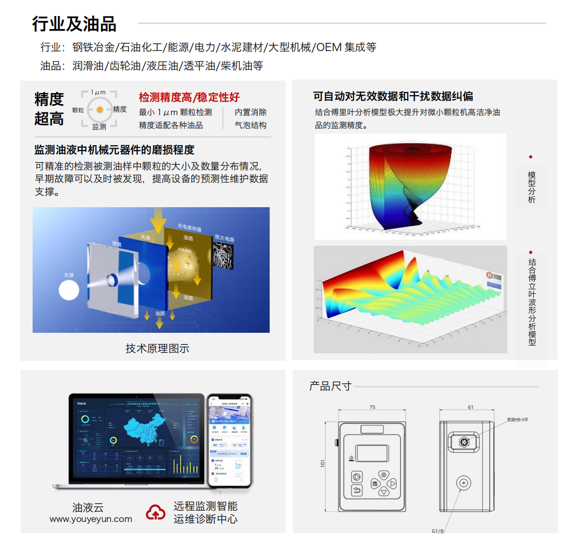 IFJ-3BW系列油液污染度傳感器圖1