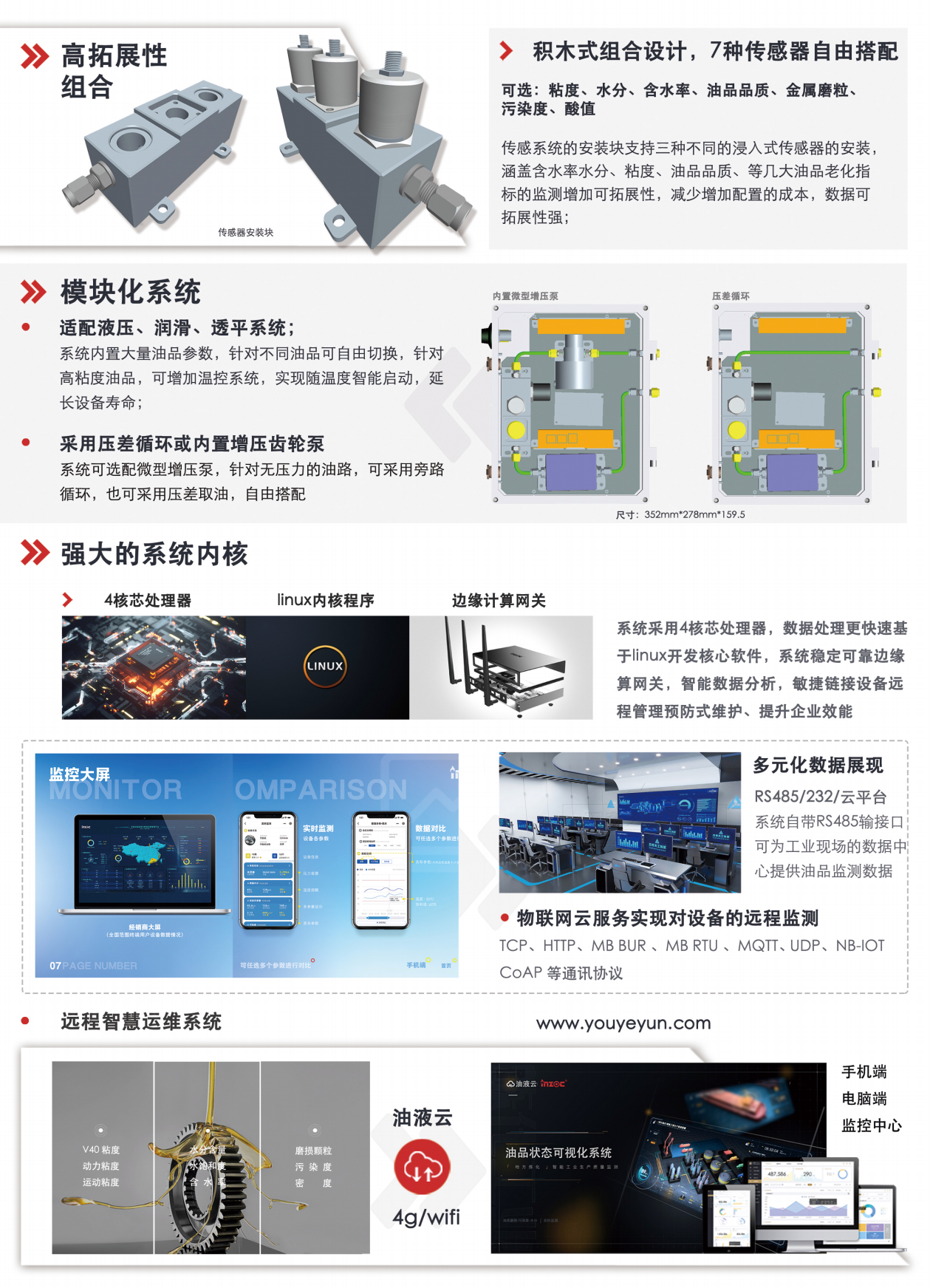 IOL-CG系列在線油液監(jiān)測系統(tǒng)圖2