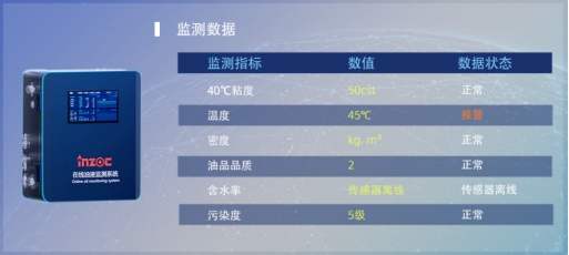 水泥業(yè)機(jī)械潤(rùn)滑監(jiān)測(cè)解決方案，駕馭復(fù)雜環(huán)境，智能預(yù)測(cè)實(shí)現(xiàn)視情維護(hù)