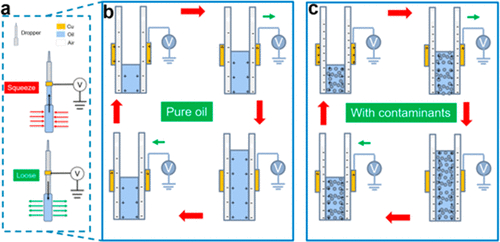 O-S TENG 的結(jié)構(gòu)示意圖和工作原理