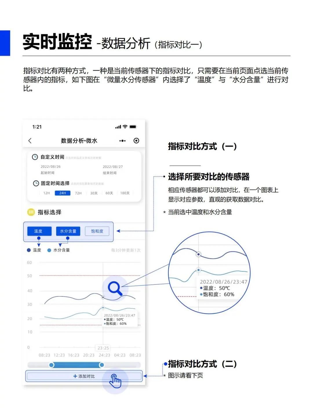 油液在線監(jiān)測(cè)平臺(tái)