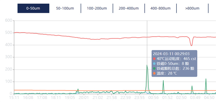 油液監(jiān)測系統系統