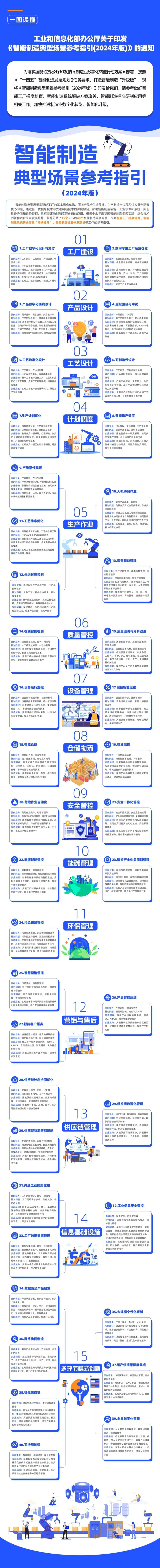 智能制造典型場(chǎng)景參考指引(2024年版