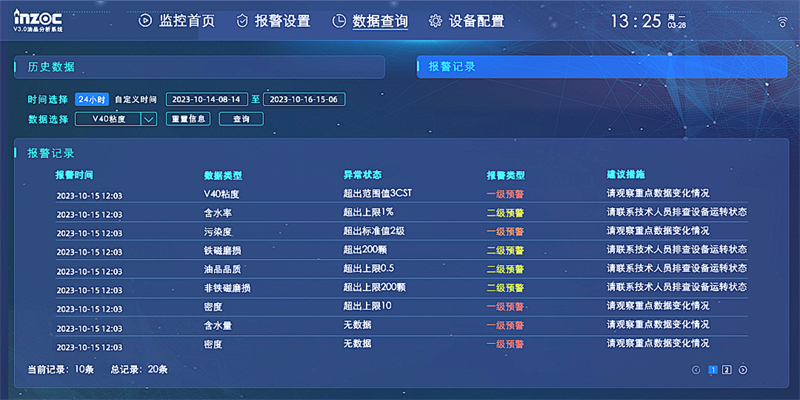 數(shù)據(jù)分析算法，監(jiān)測(cè)識(shí)別油品污染、變質(zhì)或過(guò)度磨損等異常狀態(tài)