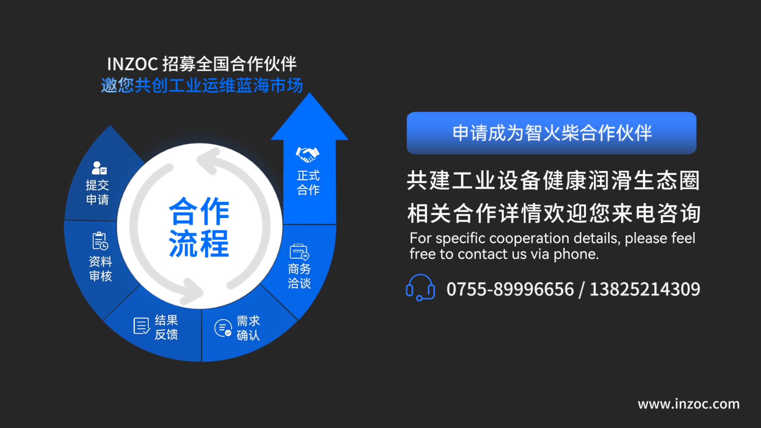 INZOC智火柴合作伙伴招募令:邀您共建工業設備健康潤滑生態圈圖9