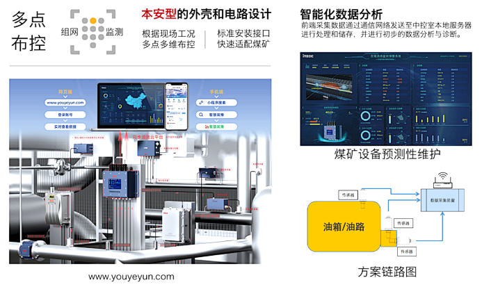 煤礦設備多點潤滑在線監測方案：多路傳感數據融合故障診斷預警圖4