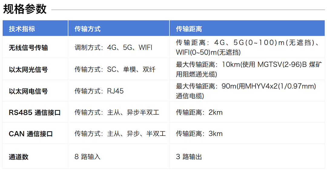 煤礦設備多點潤滑在線監測方案：多路傳感數據融合故障診斷預警圖9