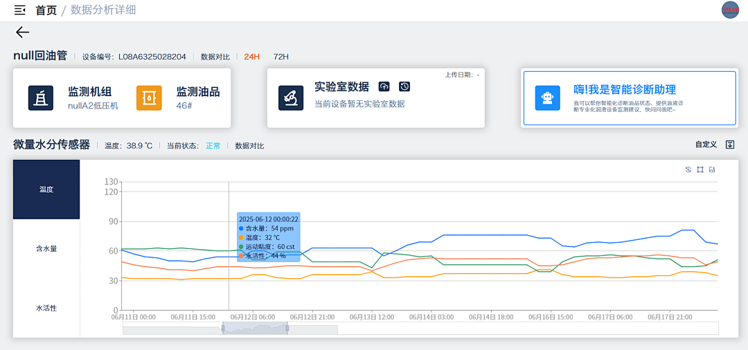 電廠 案例:低壓汽輪機油質(zhì)在線監(jiān)測系統(tǒng)部署與應用成效,賦能電力智慧化運維圖7