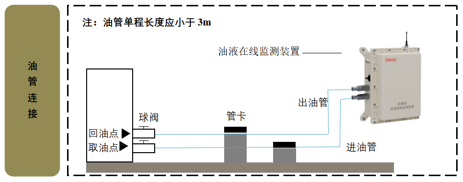 智火柴水泥廠應用案例:全鏈路智慧潤滑監測方案的部署與應用成效圖4