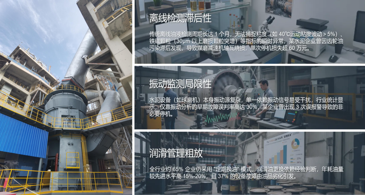 水泥廠 | 全鏈路智慧潤(rùn)滑監(jiān)測(cè)方案的部署與應(yīng)用成效