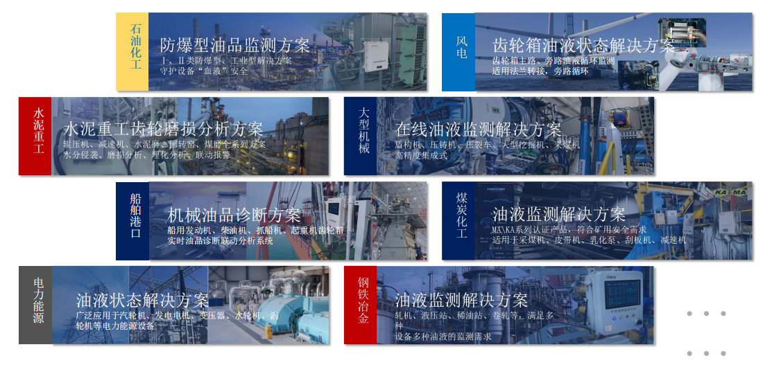 提升工業(yè)設(shè)備運維效率，油液監(jiān)測/檢測技術(shù)助力關(guān)鍵行業(yè)發(fā)展