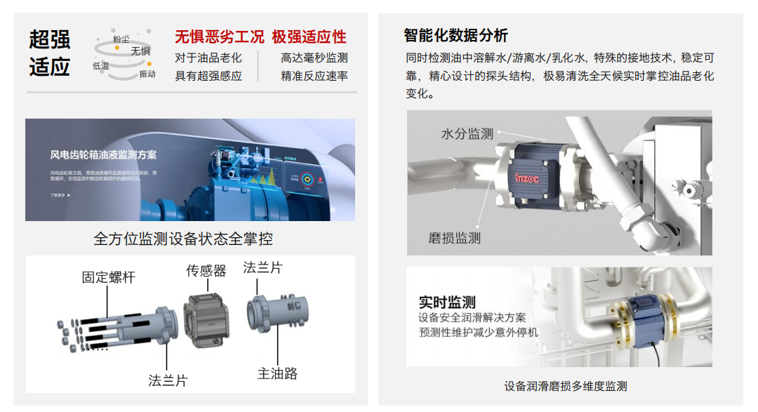 主路多參量一體式傳感器：油液綜合參數在線監測
