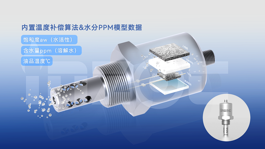 油中水分在線監測傳感器(微量水分&含水率):實時預警水分超標油質劣化圖3