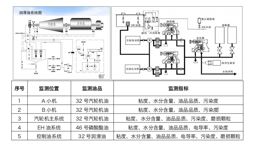 汽輪機在線油品監測系統解決方案:IOL-H系列守護設備核心健康圖3