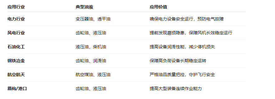 油品質(zhì)量檢測儀:智火柴IBF便攜式油液檢測儀應(yīng)用與優(yōu)勢 圖3