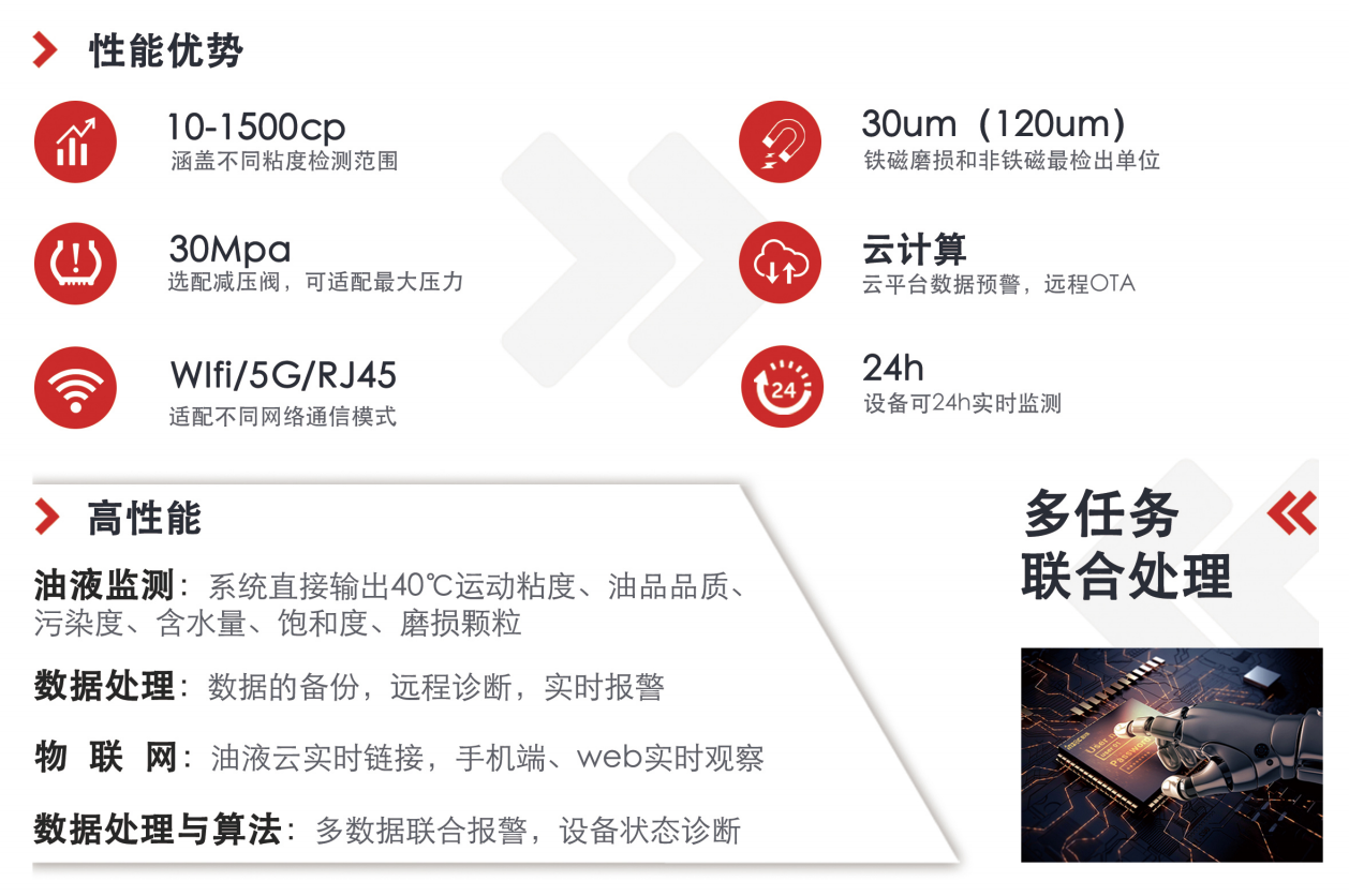 IOL-CG在線油液監(jiān)測設備:智能守護設備潤滑健康 圖2