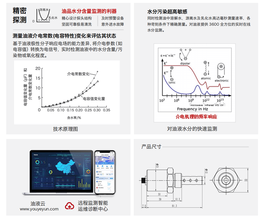 油液水分檢測傳感器 | 智火柴 IFW-2B 精準在線監(jiān)測方案 圖2