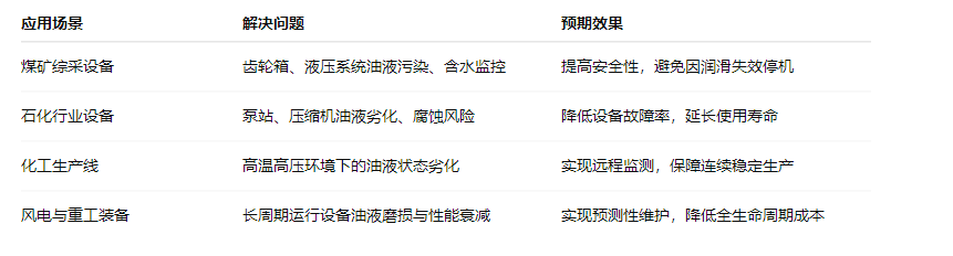 煤安防爆油液在線監(jiān)測(cè): IOL-EX系統(tǒng)助力礦山設(shè)備安全運(yùn)維 圖5