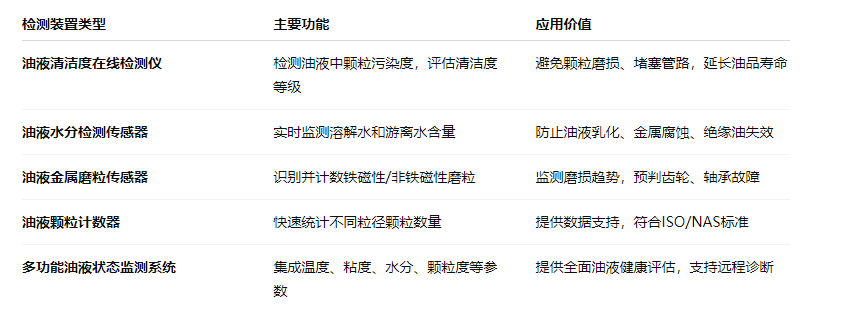 油液在線檢測裝置有哪些設(shè)備?一文帶你全面了解與應(yīng)用實踐 圖2