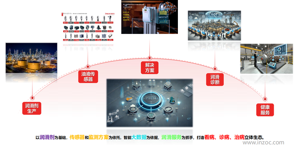 油液在線檢測裝置有哪些設(shè)備?一文帶你全面了解與應(yīng)用實踐 圖8