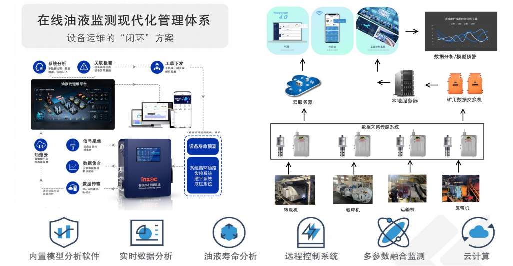 造紙行業液壓油站智能監測新趨勢:在線油液監測系統應用解析 圖5