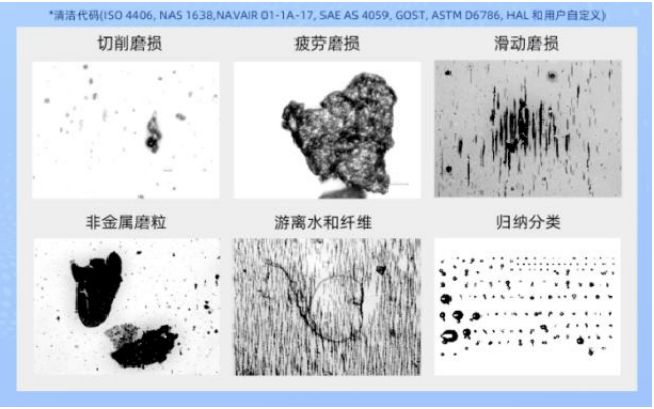 油液的顆粒度檢測(cè)及注意事項(xiàng):設(shè)備健康管理的關(guān)鍵一步 圖1
