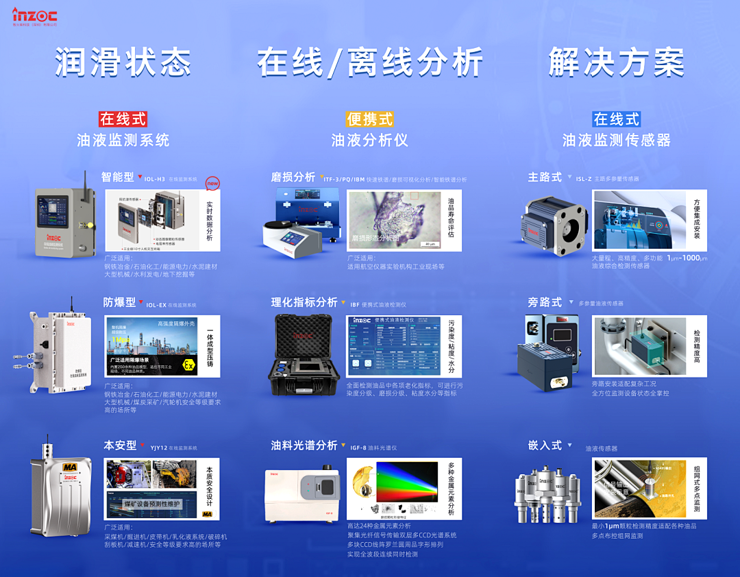 9.9-11新鄉見！智火柴攜流體污染控制方案邀您共赴2025過濾檢測技術會 圖4