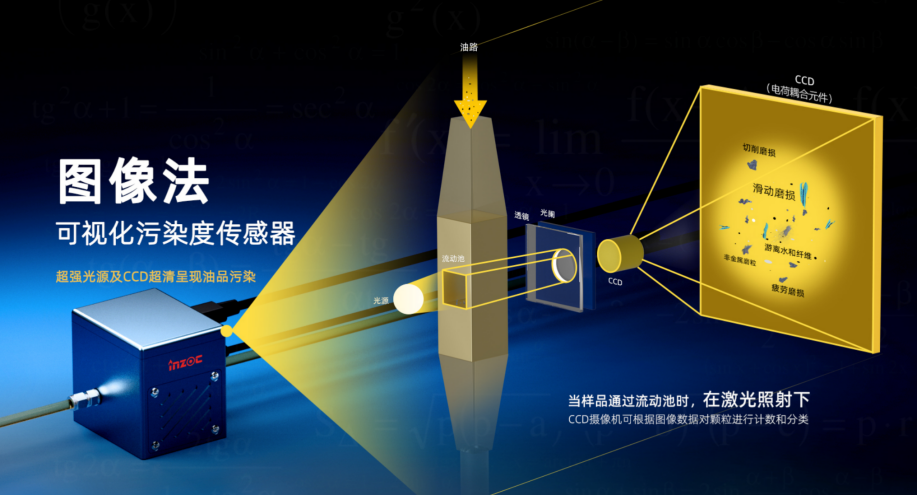 內(nèi)燃機(jī)潤滑油污染物類型、危害及防控要點(diǎn)