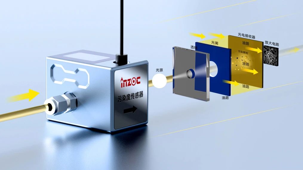 油液污染度傳感器在工業設備健康管理中的應用與價值 圖2