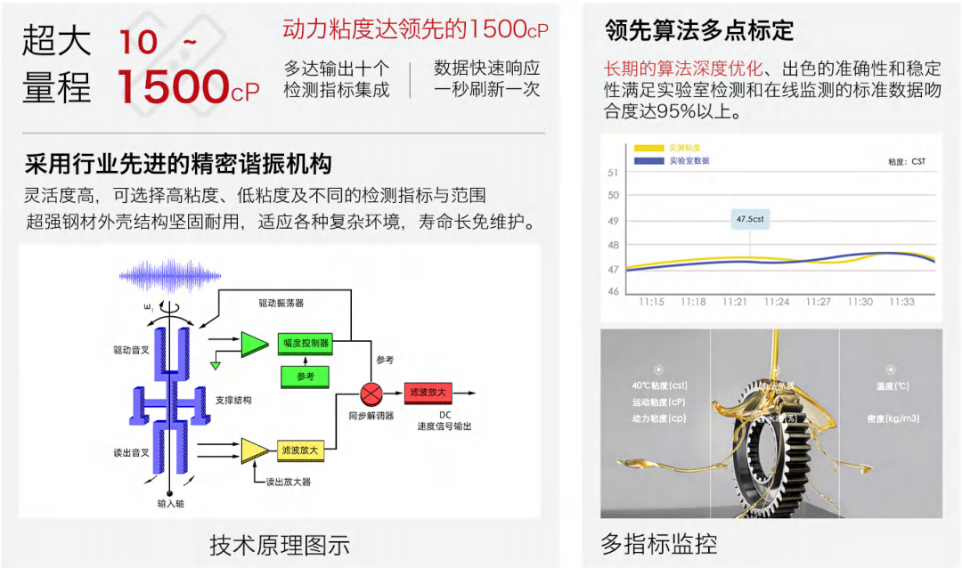 油品6合1監測傳感器哪家好?智火柴IFV系列多參量油液傳感器全解析 圖4