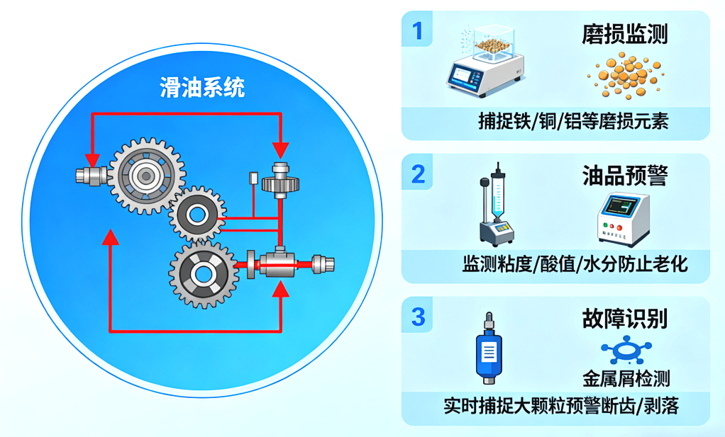 從 PHM 技術視角看:船用燃氣輪機油液監測的困境與破局路徑 圖2