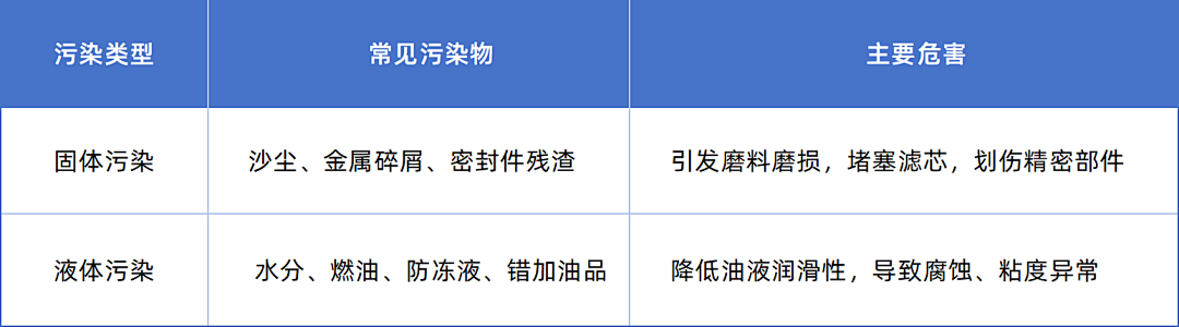 從數(shù)據(jù)到?jīng)Q策:油液分析如何為工業(yè)設(shè)備運(yùn)維降本提效 圖2