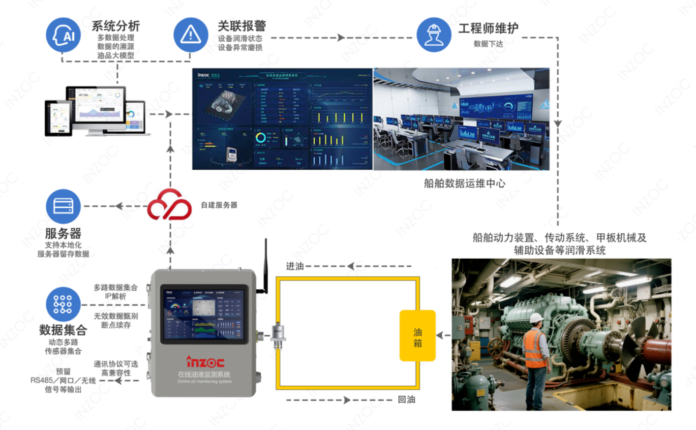 液壓油粘度不當會帶來哪些問題？(結合案例詳細分析) 圖4