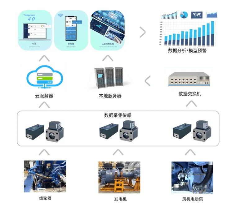 齒輪箱油液監(jiān)測:提升工業(yè)設備運行效率的關鍵技術 圖3