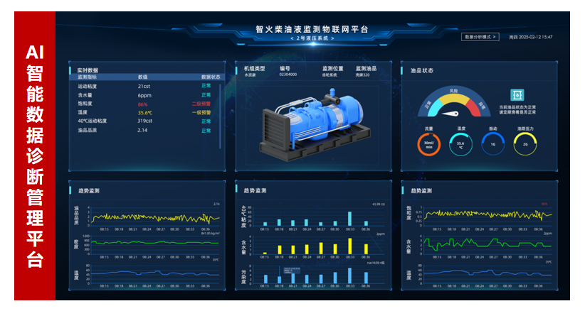 AI+傳感技術融合：油液監(jiān)測傳感器如何實現(xiàn)設備故障預測與精細潤滑管理