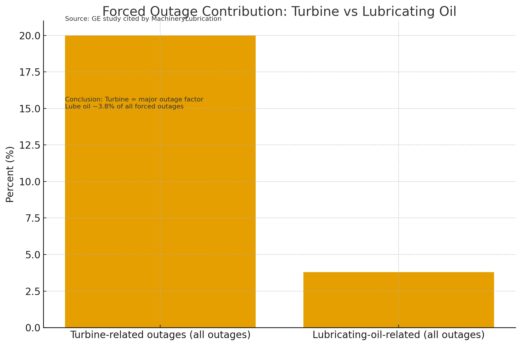 透平系統(tǒng)與潤(rùn)滑油系統(tǒng)、EH油系統(tǒng)的功能定位與關(guān)聯(lián)分析 圖1