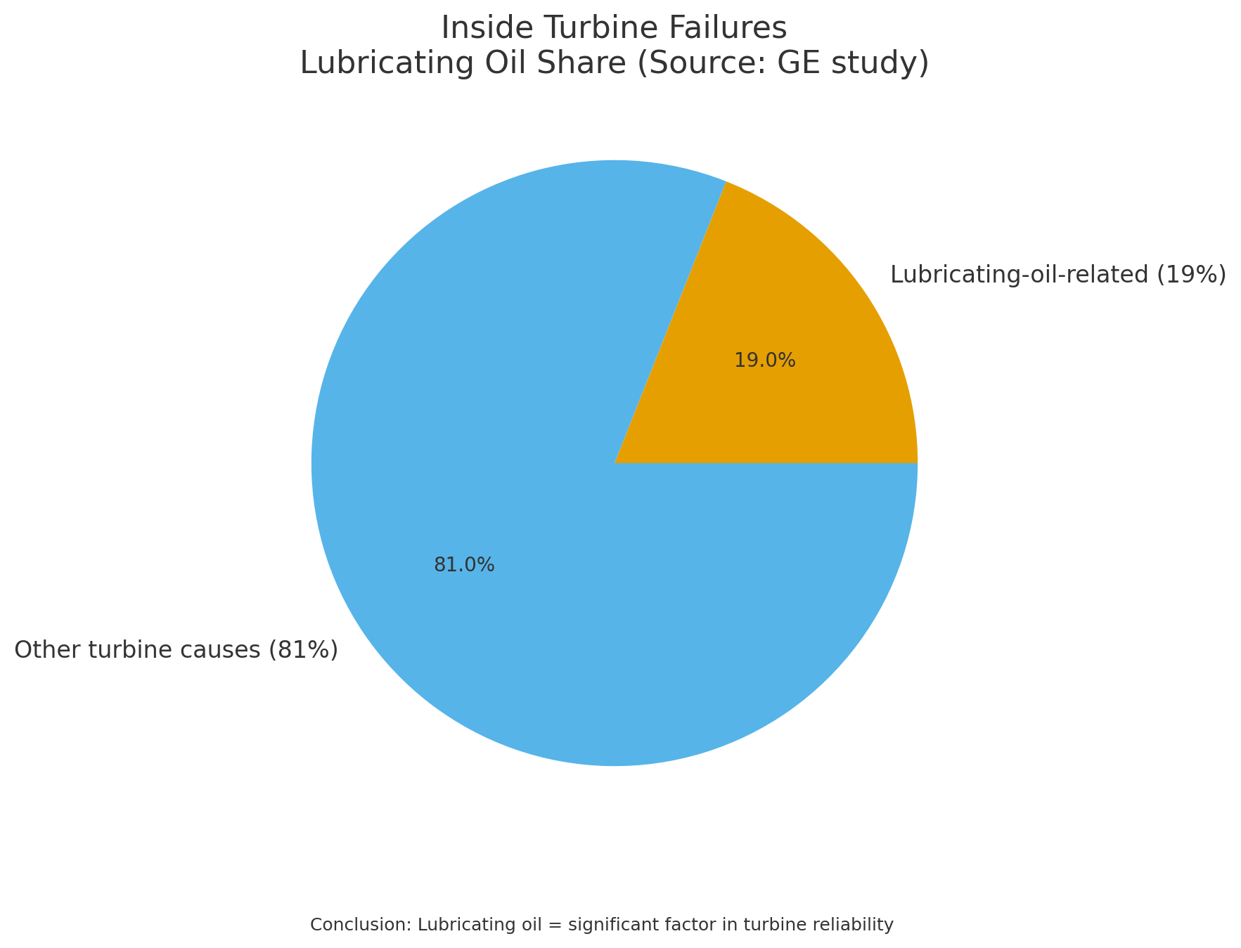 透平系統(tǒng)與潤(rùn)滑油系統(tǒng)、EH油系統(tǒng)的功能定位與關(guān)聯(lián)分析 圖2