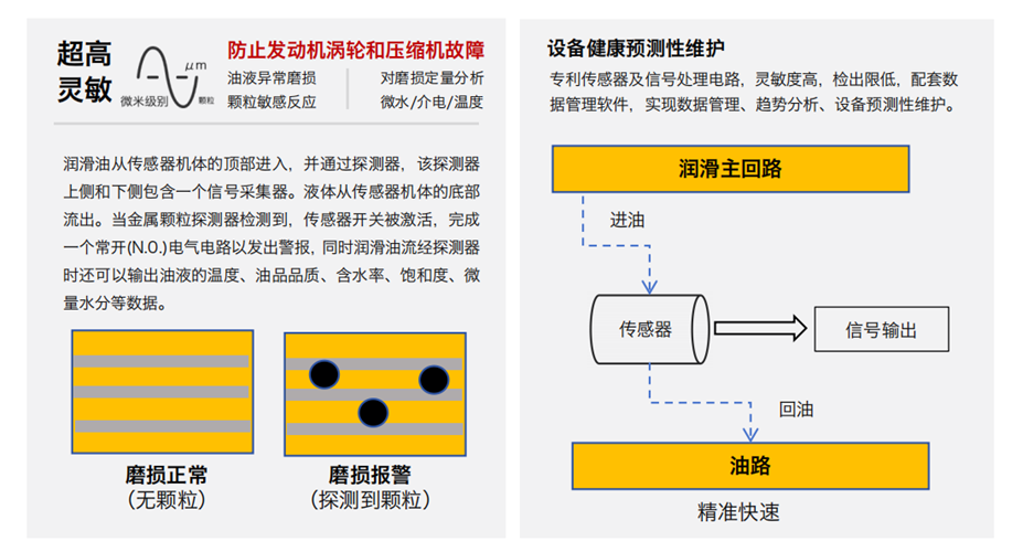 油液金屬顆粒多功能探測器如何助力智能運維？實現設備磨損的實時在線診斷