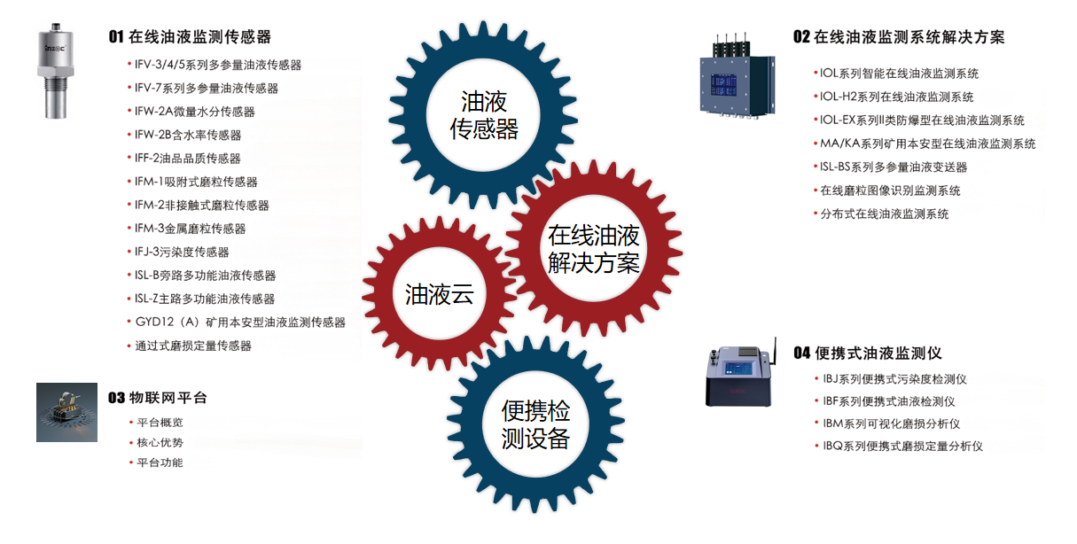 油液監測技術在傳感器生產行業的應用價值分析