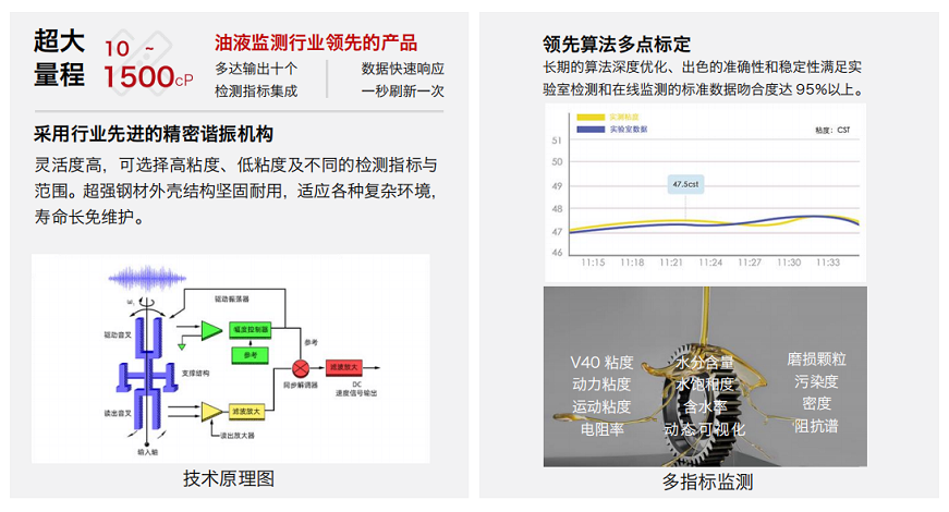 四合一油液傳感器：智火柴IFV-4系列多參量油液傳感技術原理.png