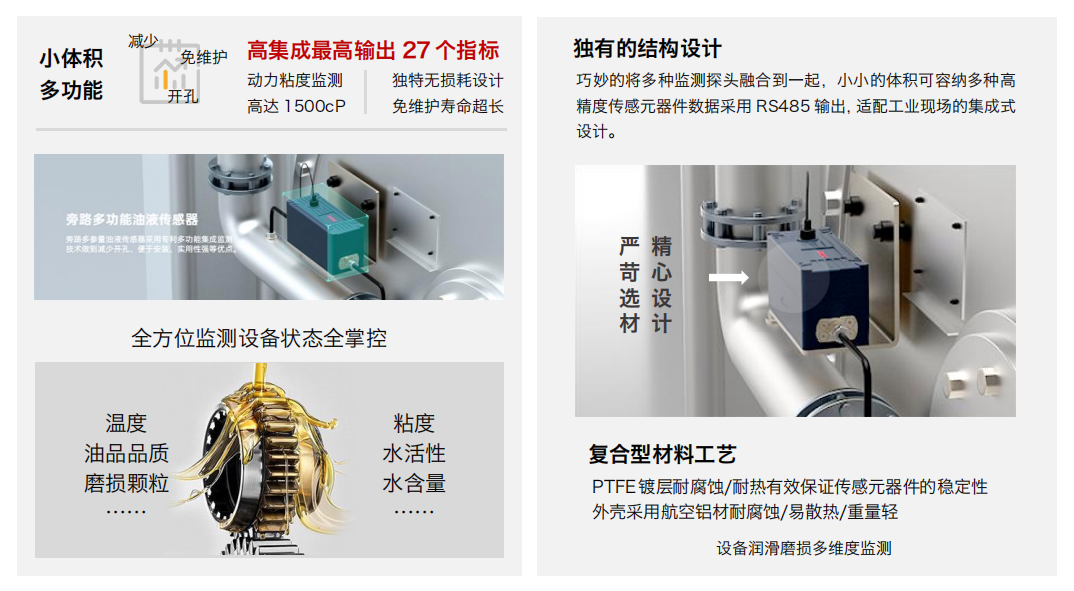 INZOC 智火柴 ISL-B3系列旁路多參量油液傳感器 圖2.png